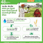 PMKSY-પ્રધાનમંત્રી કૃષિ સિંચાઈ યોજના (PMKSY) : સિંચાઈના સાધનો પર મળશે 80 થી 90% સબસિડી મળશે